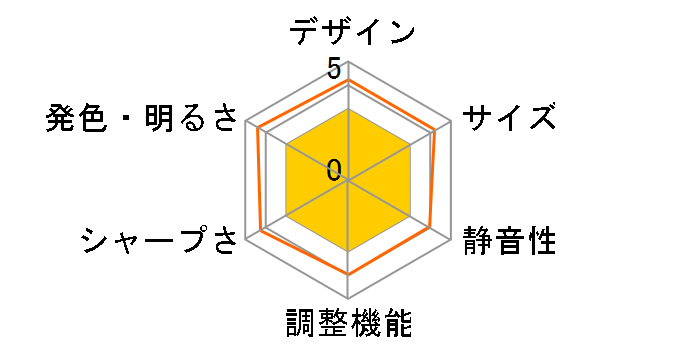 PJ WX4152N�̃��[�U�[���r���[