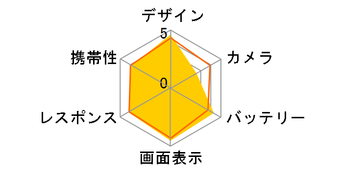 HUAWEI GR5 SIM�t���[ [�O���[]�̃��[�U�[���r���[