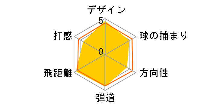 M2 �h���C�o�[ [TM1-216 �t���b�N�X�FS ���t�g�F9.5]�̃��[�U�[���r���[