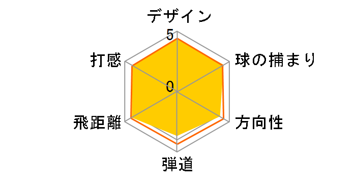 M2 �h���C�o�[ [TM1-216 �t���b�N�X�FS ���t�g�F10.5]�̃��[�U�[���r���[