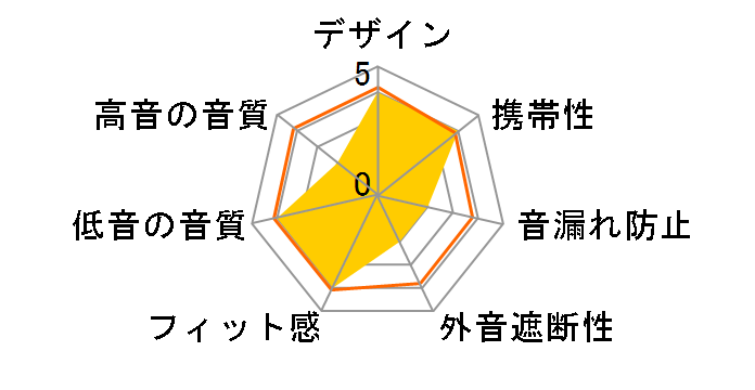 Consonance Mini�̃��[�U�[���r���[