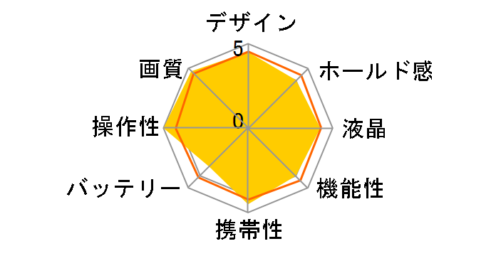 FUJIFILM X-T10 �P�œ_�����Y�L�b�g [�u���b�N]�̃��[�U�[���r���[