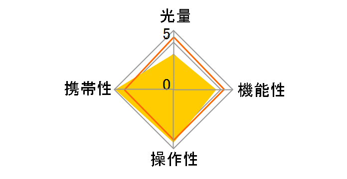 FL-LM3�̃��[�U�[���r���[