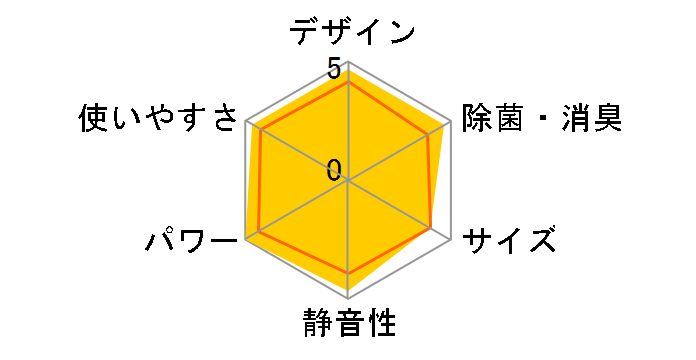 �r�[�o�[�G�A�R�� SRK40ST2�̃��[�U�[���r���[