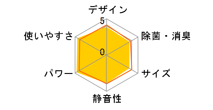 �r�[�o�[�G�A�R�� SRK22TT�̃��[�U�[���r���[