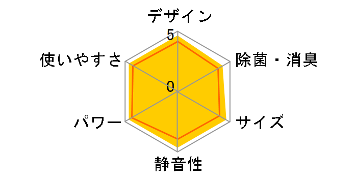 �r�[�o�[�G�A�R�� SRK25TT�̃��[�U�[���r���[