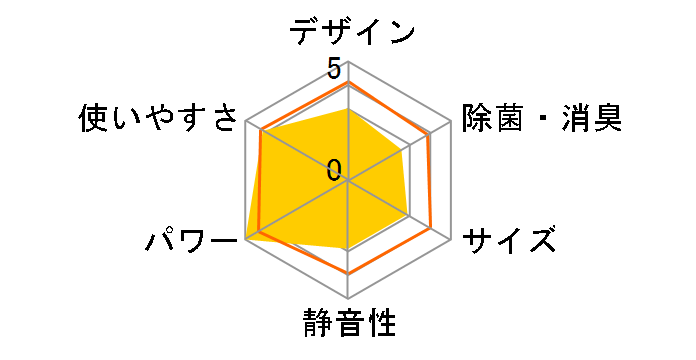 �r�[�o�[�G�A�R�� SRK40TT2�̃��[�U�[���r���[