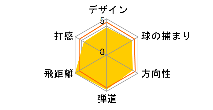 M2 �A�C�A�� 6�{�Z�b�g [REAX90 JP �t���b�N�X�FS]�̃��[�U�[���r���[