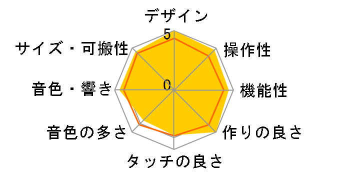 piaggero NP-32WH [�z���C�g]�̃��[�U�[���r���[