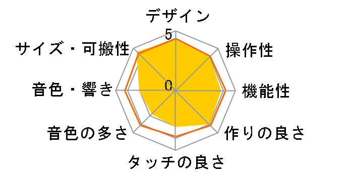 piaggero NP-12WH [�z���C�g]�̃��[�U�[���r���[