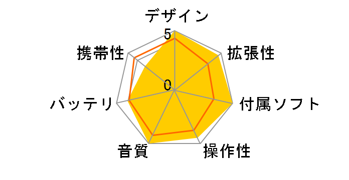 Astell&Kern AK380-256GB-CP [256GB]�̃��[�U�[���r���[