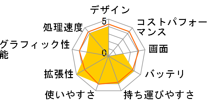 ThinkPad X260 20F6CTO1WW SSD���� �n�C�p�t�H�[�}���X�p�b�P�[�W�̃��[�U�[���r���[