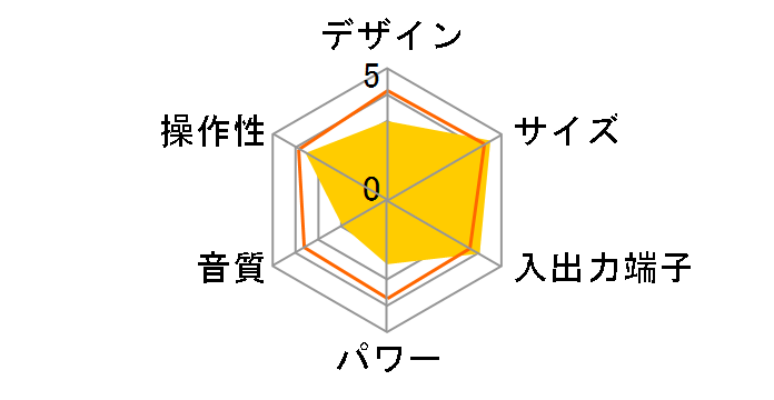 KC-151USB�̃��[�U�[���r���[