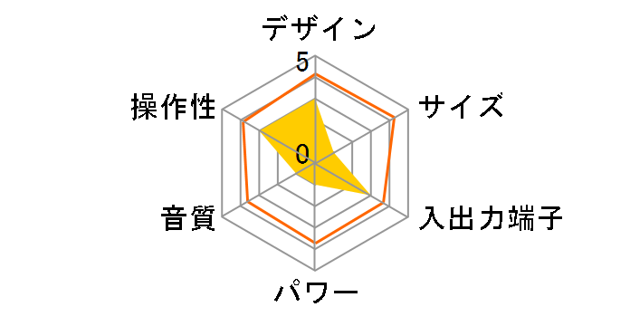 PCT-02RM�̃��[�U�[���r���[