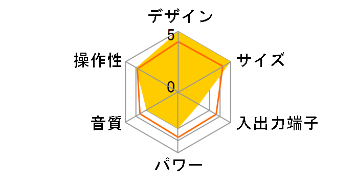 PCT-11R�̃��[�U�[���r���[