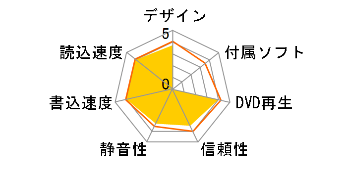 IHAS124-14�̃��[�U�[���r���[