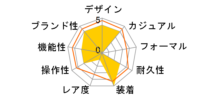 �X�^���_�[�h A158WEA-9CF [�C�O���f��]�̃��[�U�[���r���[