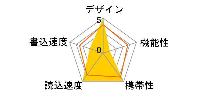 Vex PSF64GVEX3USB [64GB]�̃��[�U�[���r���[