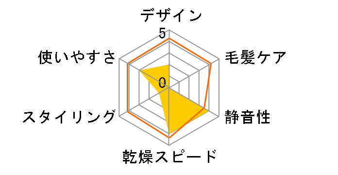 BaByliss PRO ���s�[�h BAB7000KJ�̃��[�U�[���r���[