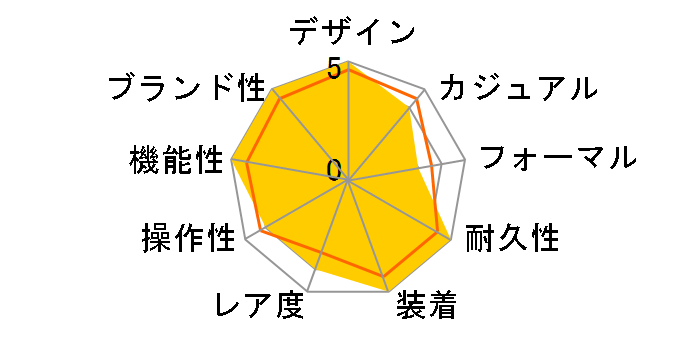 �I�V�A�i�X OCW-G1000B-1A4JF�̃��[�U�[���r���[