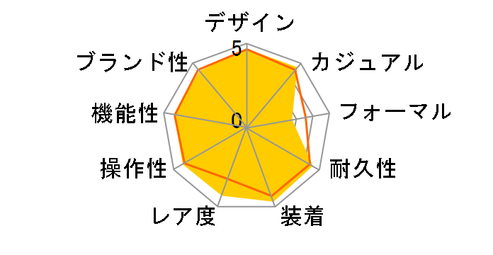 �v���g���b�N �}�i�X�� PRX-8000YT-1JF�̃��[�U�[���r���[