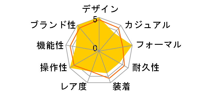 ���j�G�[�W LCW-M180D-7AJF�̃��[�U�[���r���[