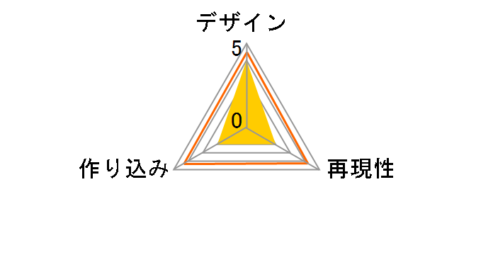 �~�f�B�b�`�� �͂��� �ŏ�̃��[�U�[���r���[