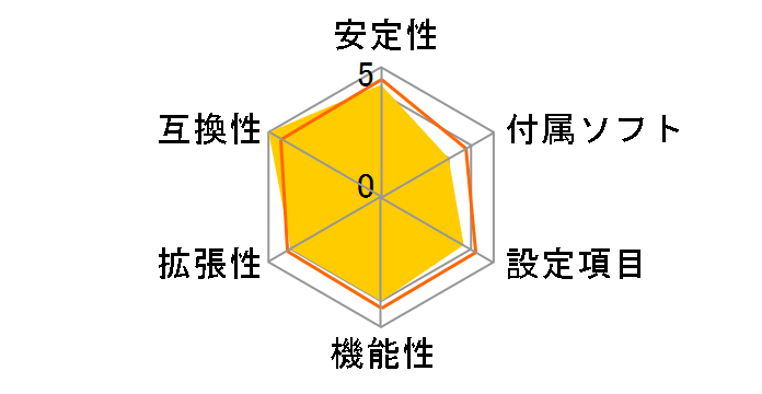 970A-G43 PLUS�̃��[�U�[���r���[