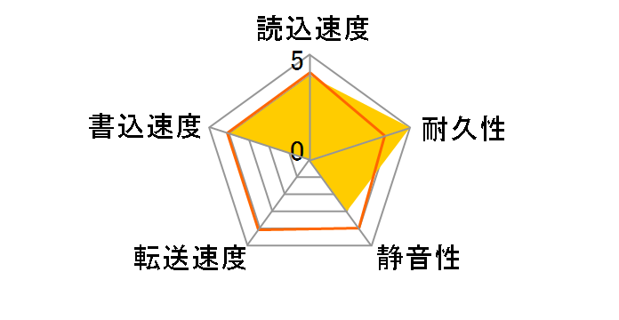 MD03ACA300V [3TB SATA600 7200]�̃��[�U�[���r���[