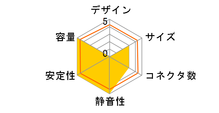 WIN+ POWER 3s HEC-WN3S-700W�̃��[�U�[���r���[