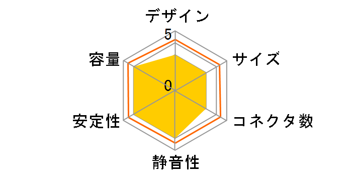 WIN+ POWER LT2 HEC-WNLT2-500W�̃��[�U�[���r���[