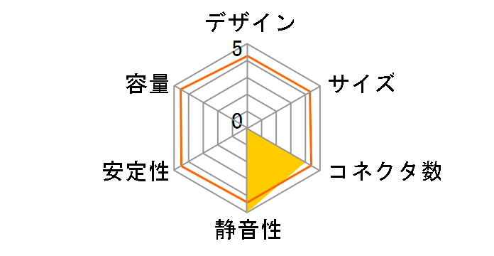 WIN+ POWER LT2 HEC-WNLT2-600W�̃��[�U�[���r���[