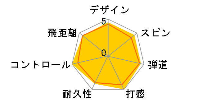 TOUR PREFERRED �{�[�� 2016�N���f���̃��[�U�[���r���[