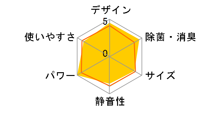 S22TTFXS-W [�z���C�g]�̃��[�U�[���r���[