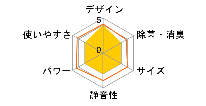 S56TTFXP-W [�z���C�g]�̃��[�U�[���r���[