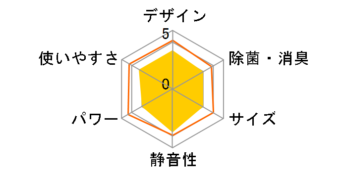 S25TTES�̃��[�U�[���r���[