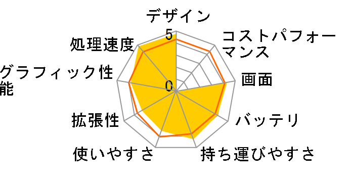 XPS 13 ���i.com���� �v���`�i Core i7 6560U���ڃ��f���̃��[�U�[���r���[