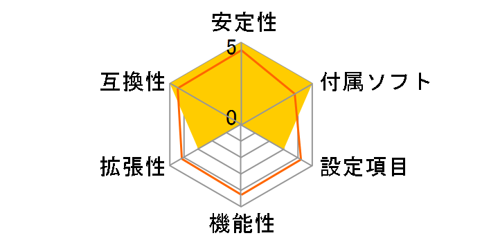 H110I PRO�̃��[�U�[���r���[