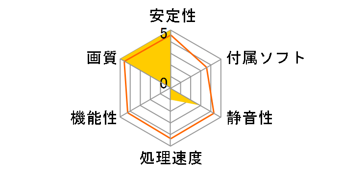 ZOTAC GT 730 1GB DDR3 ZT-71112-10L [PCIExp 1GB]�̃��[�U�[���r���[