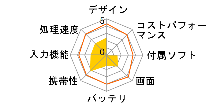 ADP-730�̃��[�U�[���r���[