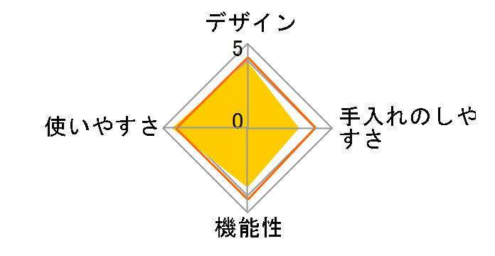 �N���v�\ �A�[�` �^�C�}�[ 4.5L P4400632�̃��[�U�[���r���[