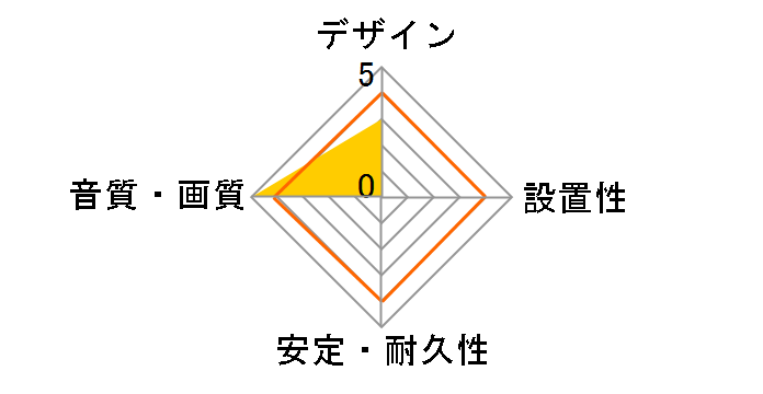 DGW-HD14SSM20BK [2m]�̃��[�U�[���r���[