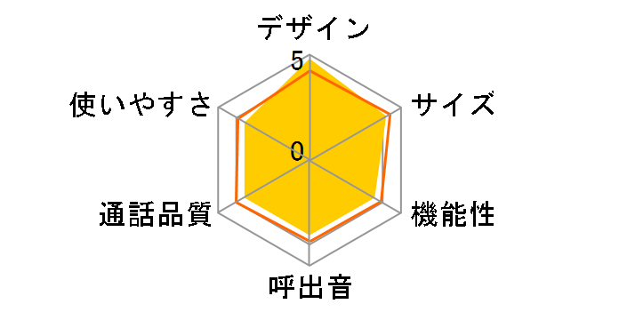 TF-FD15S-Y [�C�G���[]�̃��[�U�[���r���[