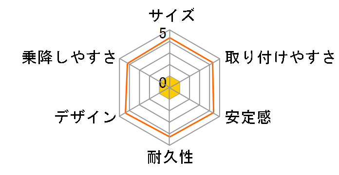 �}�}���� �G�b�O�V���b�N CF (BK) [�u�����A���g�u���b�N]�̃��[�U�[���r���[