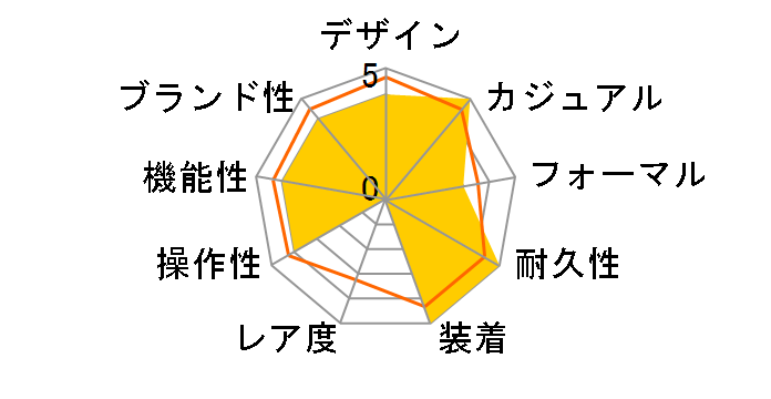 Solar 14440-227�̃��[�U�[���r���[