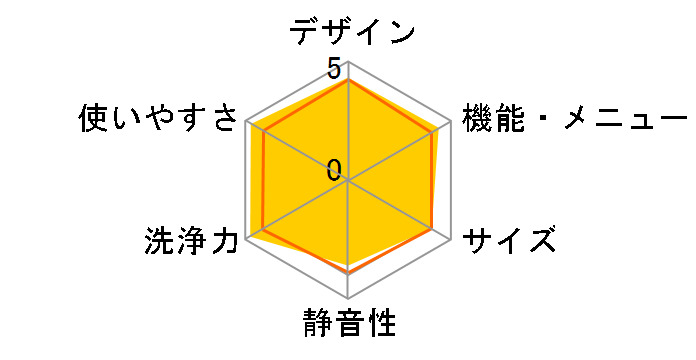 �� PS-55AS2�̃��[�U�[���r���[