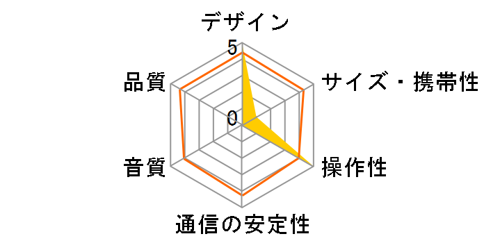 Block Rocker IA-SRI-012�̃��[�U�[���r���[