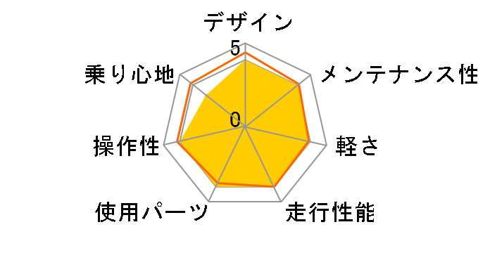 VIA NIRONE 7 FLAT BAR SORA COMPACT 2016�N���f�� [Matt Celeste]�̃��[�U�[���r���[