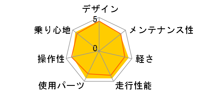 VIA NIRONE 7 FLAT BAR CLARIS COMPACT 2016�N���f�� [Black/Celeste]�̃��[�U�[���r���[