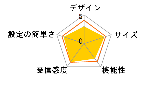 WN-GX300GR [�~���j�A���Q��]�̃��[�U�[���r���[